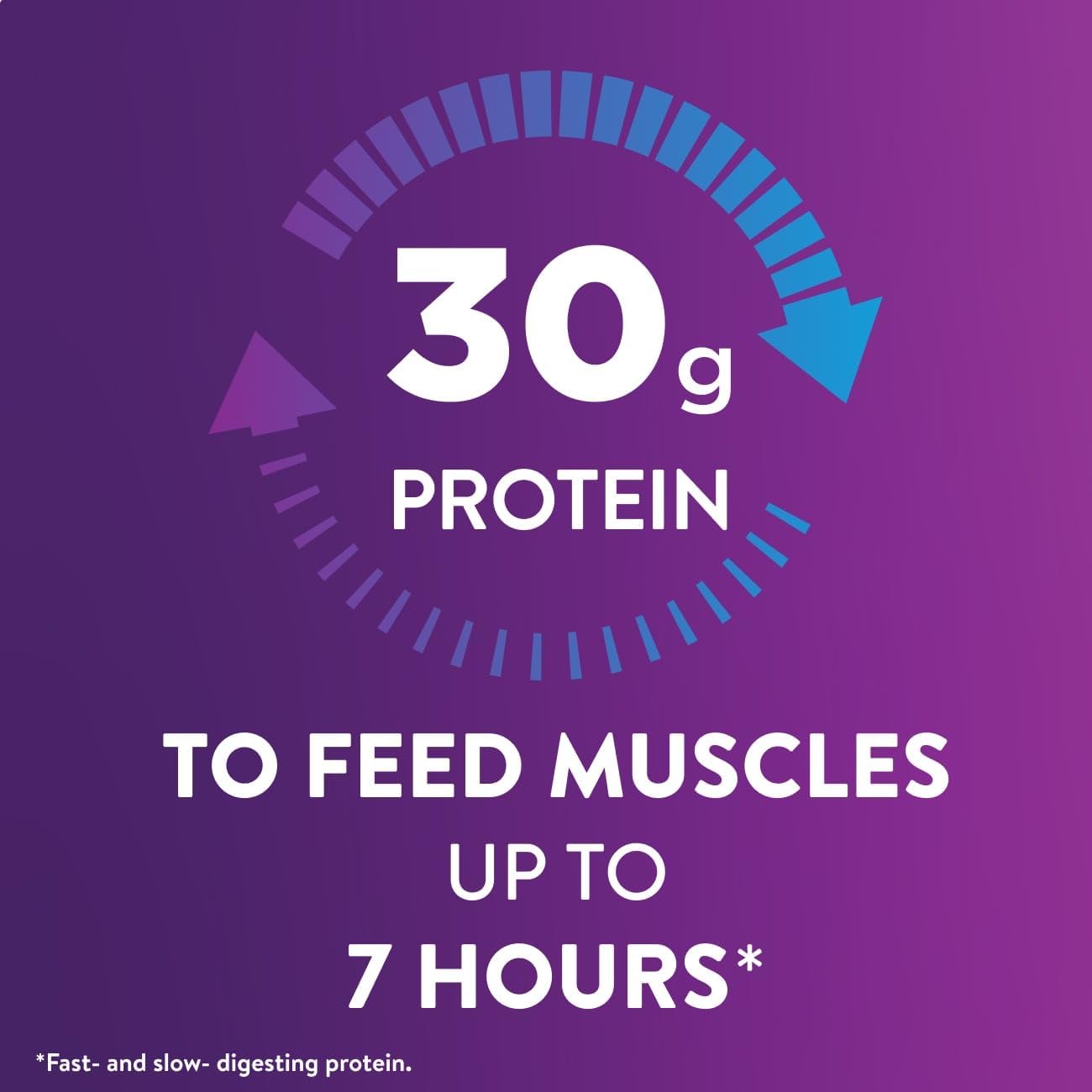 Ensure Max Protein Café Mocha Shake, 30g High Protein, 12 Pack | 30g Protein to Support Muscle Health & Manage Hunger for Adults, Each Protein Shake has 1g Sugar, 150 Calories, 4g Fiber