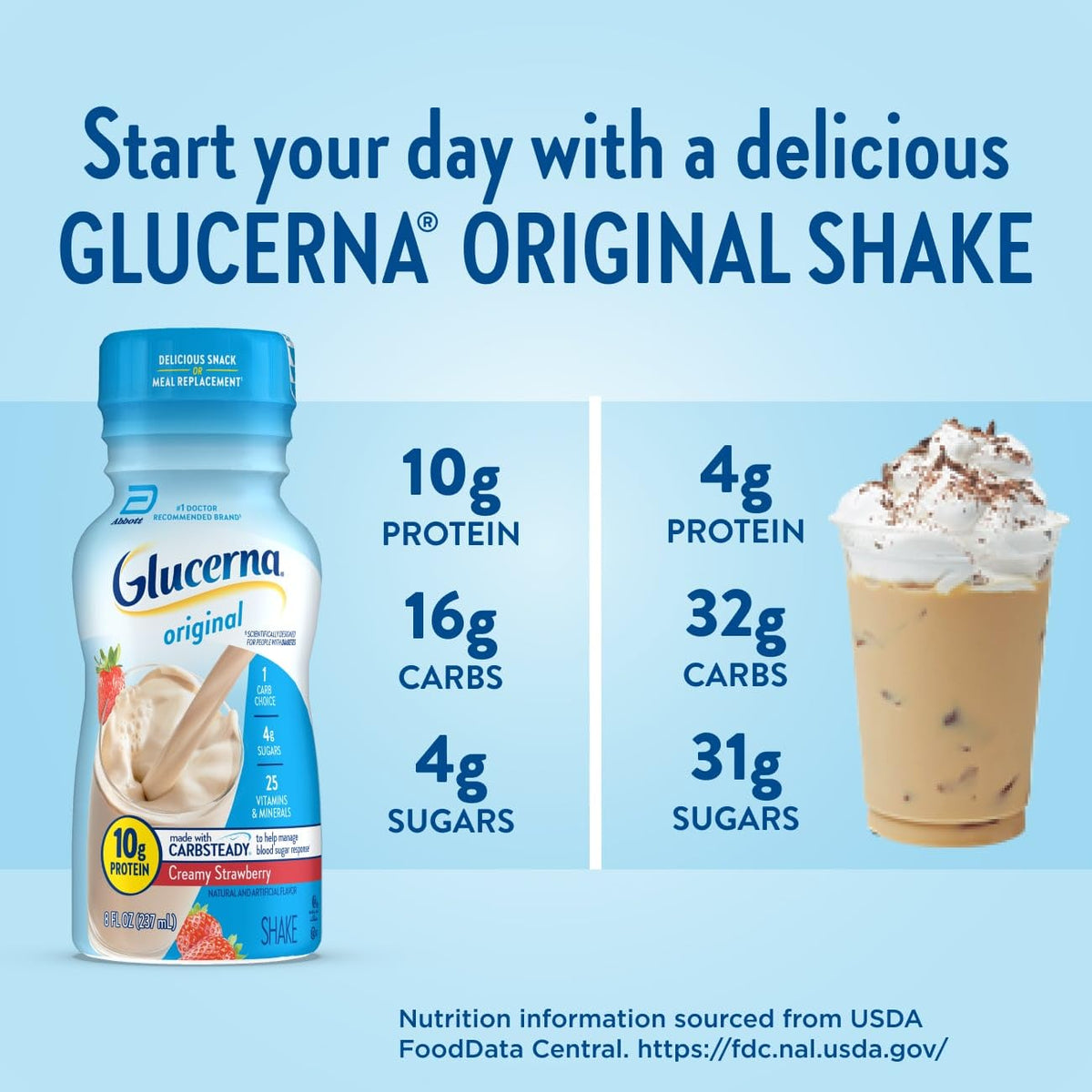 Glucerna Original Nutrition Shake to Support Blood Sugar Management