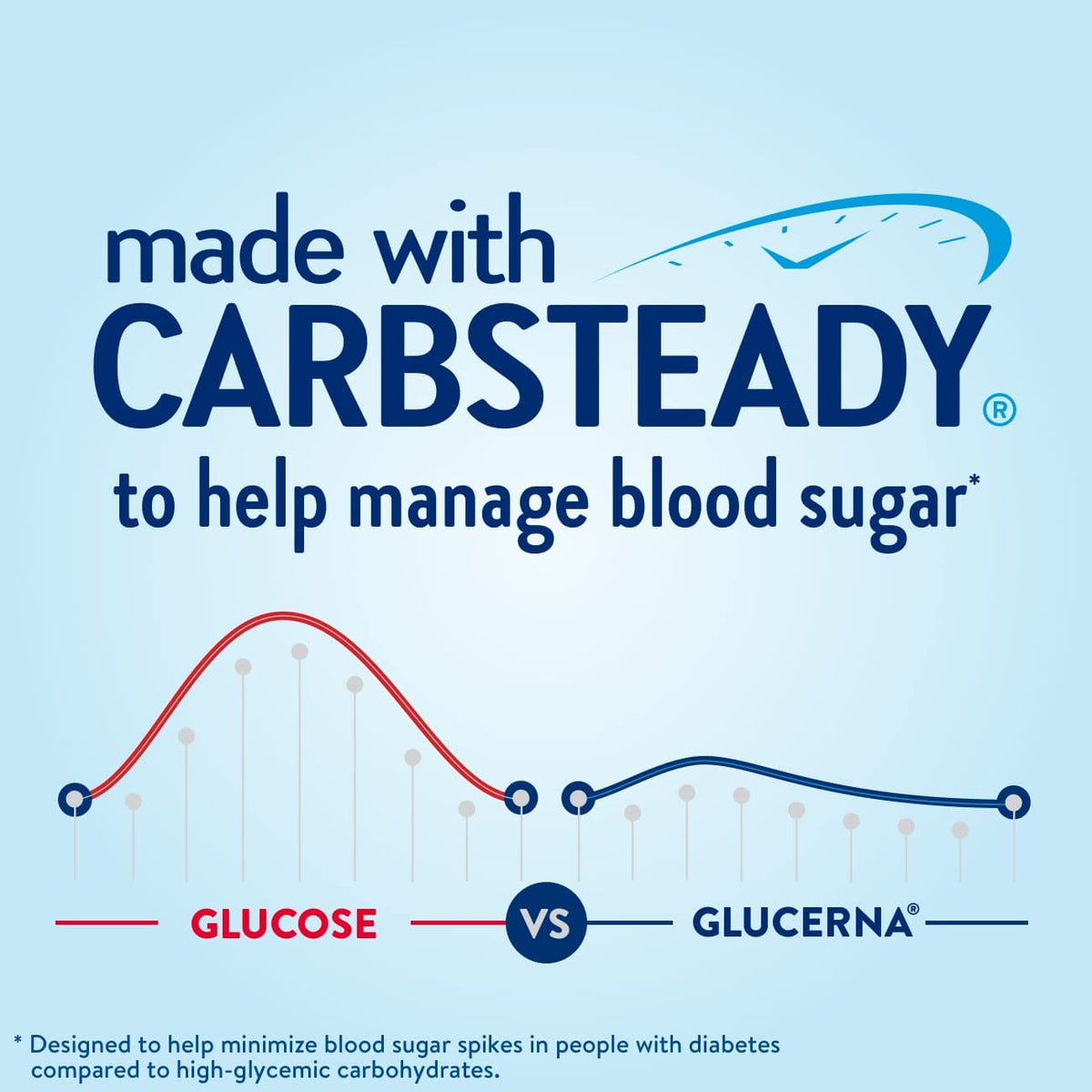 Glucerna Original Nutrition Shake to Support Blood Sugar Management
