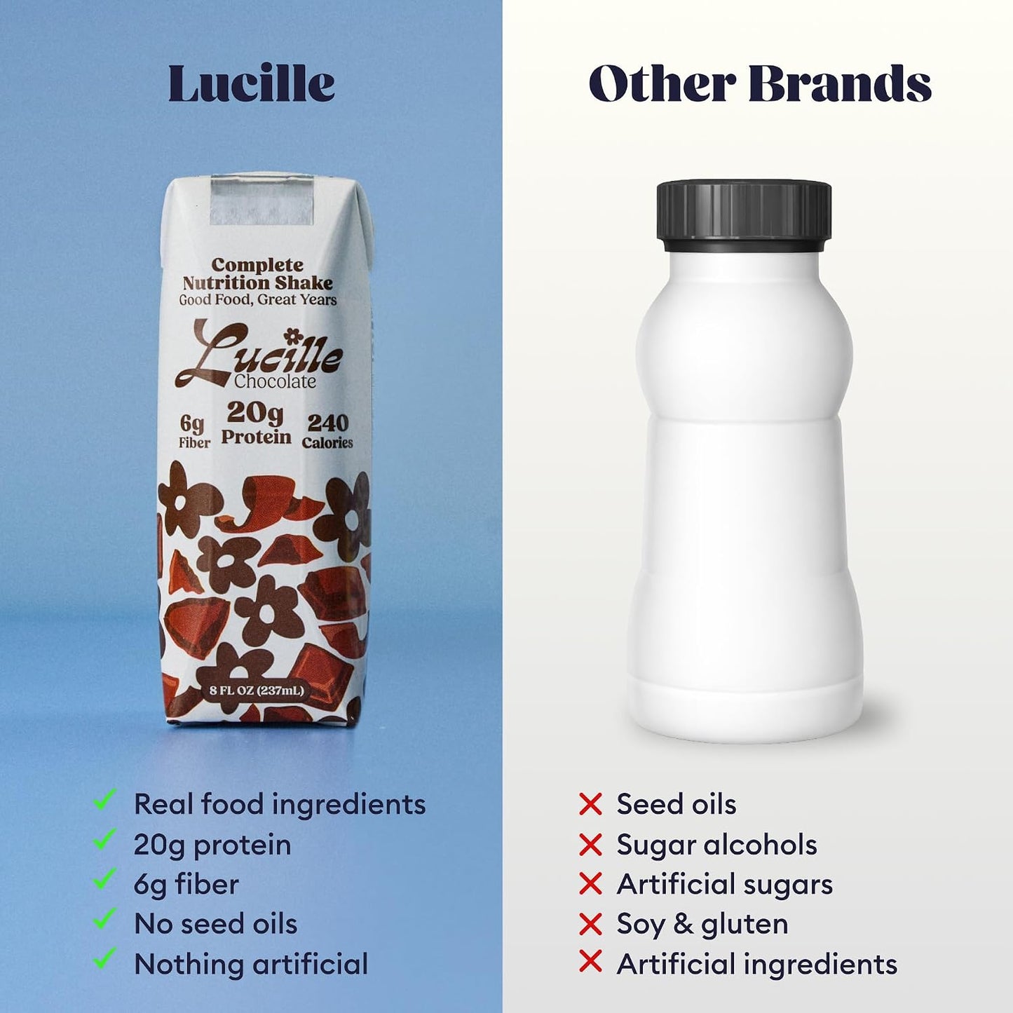 Lucille Meal Replacement Shake for Adults, Chocolate, 8 oz, 12 Pk | High Protein Drink, Complete Nutrition, 20g Protein, 6g Fiber, 240 Calories, 23 Vitamins + Mins, Lactose Free, Gluten Free