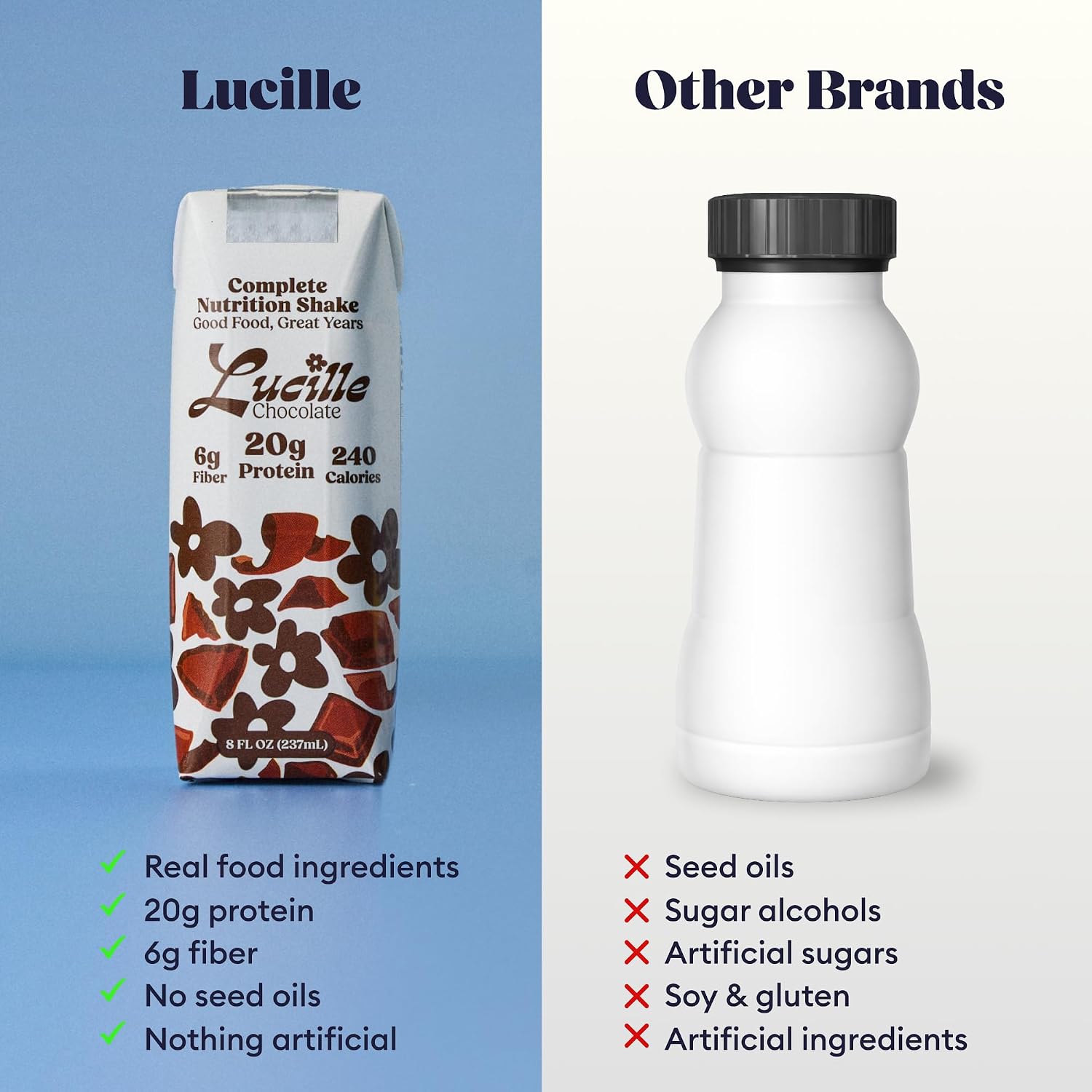 Lucille Meal Replacement Shake for Adults, Chocolate, 8 oz, 12 Pk | High Protein Drink, Complete Nutrition, 20g Protein, 6g Fiber, 240 Calories, 23 Vitamins + Mins, Lactose Free, Gluten Free